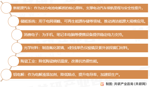 电池级氟化锂应用领域