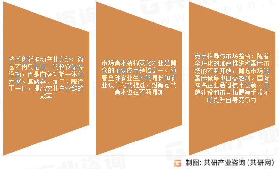 筒仓市场发展趋势
