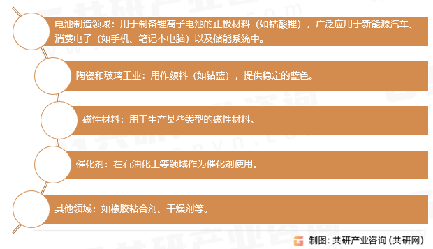 氢氧化钴主要应用领域