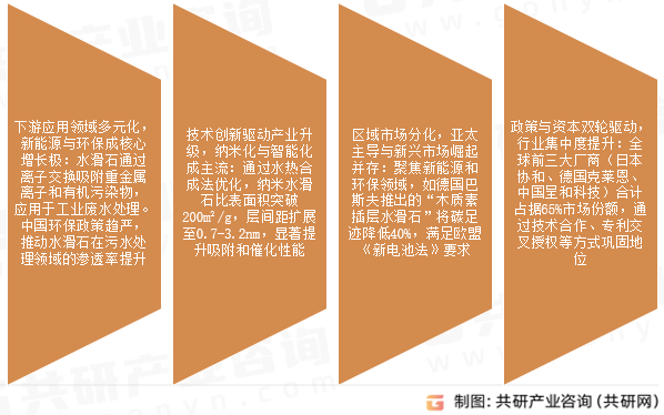 水滑石市场发展趋势