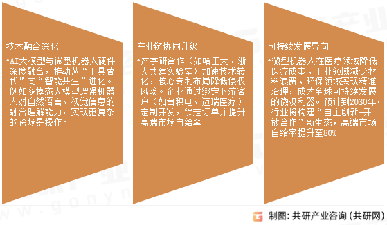 微型机器人未来发展趋势