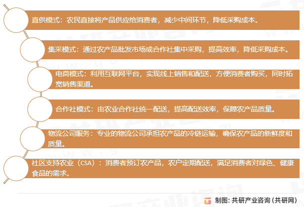 农产品配送配送模式