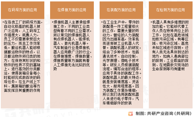 工业机器人应用领域