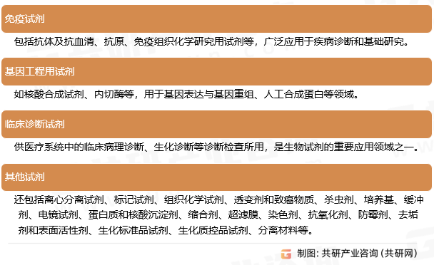 生物试剂主要类型与应用
