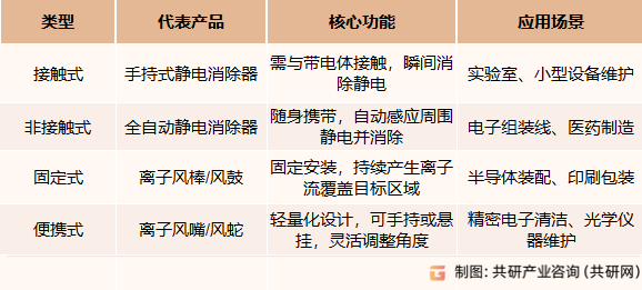 静电消除器主流产品类型与功能对比