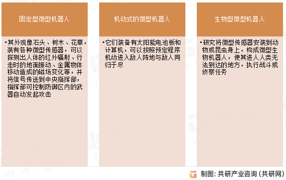 微型机器人分类
