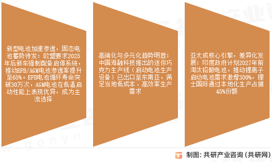 汽车启动电池市场发展前景