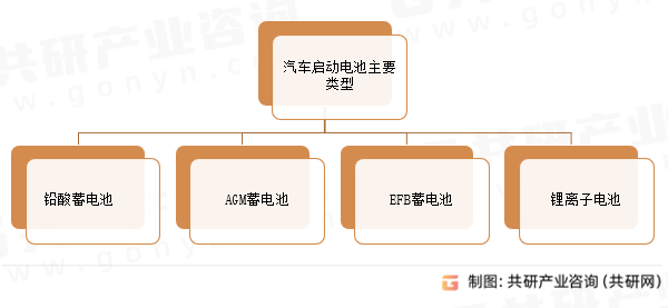 汽车启动电池主要类型