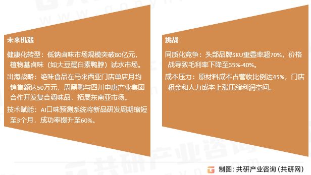 佐餐卤制食品核心挑战