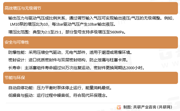 气驱增压机特性与优势