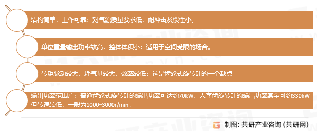 旋转缸特点