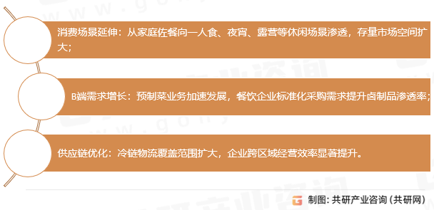 佐餐卤制食品驱动因素