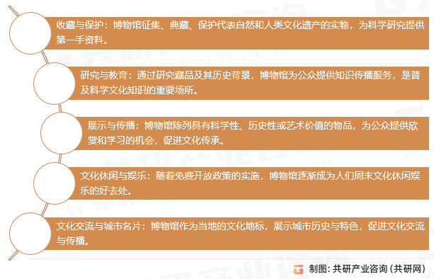 博物馆功能与作用