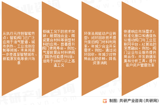 阀门零件市场发展趋势