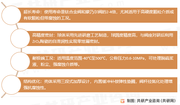 陶瓷球阀特性