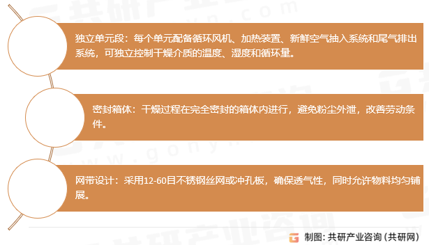 带式干燥器核心结构