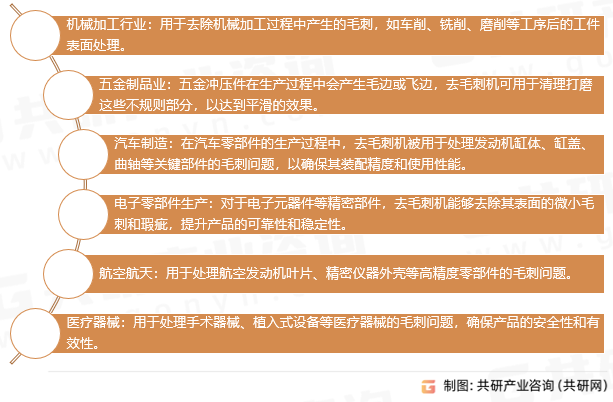 去毛刺机功能与应用