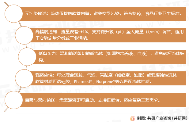 蠕动泵优势
