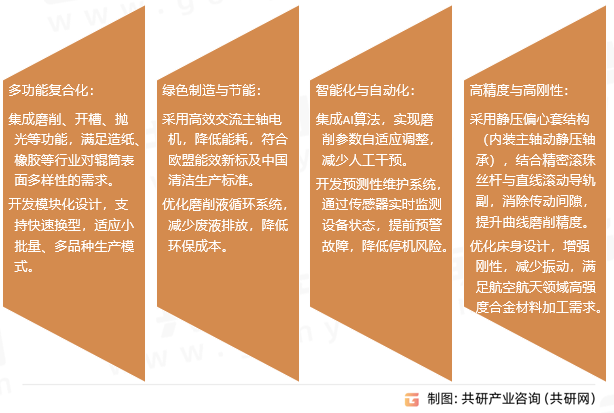 数控轧辊磨床发展趋势