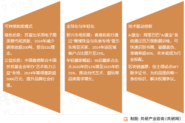 艺术品拍卖市场趋势