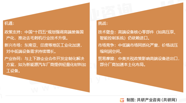 去毛刺机行业挑战与机遇