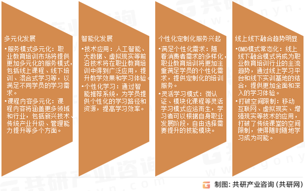 职业教育培训市场发展趋势