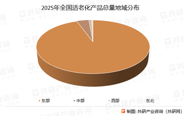 2025年全国适老化产品总量地域分布