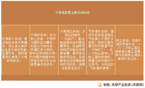 干熄焦装置主要系统构成