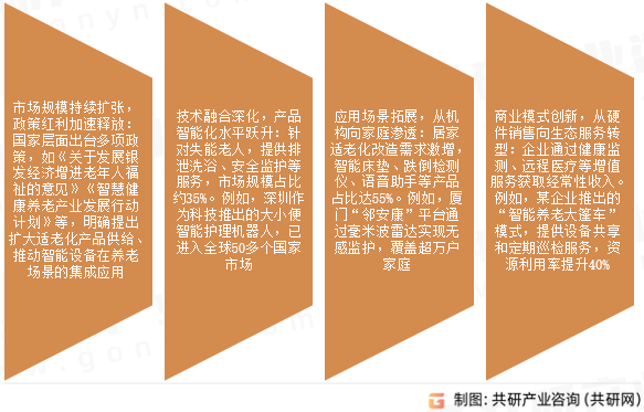 适老化智能科技产品市场发展趋势