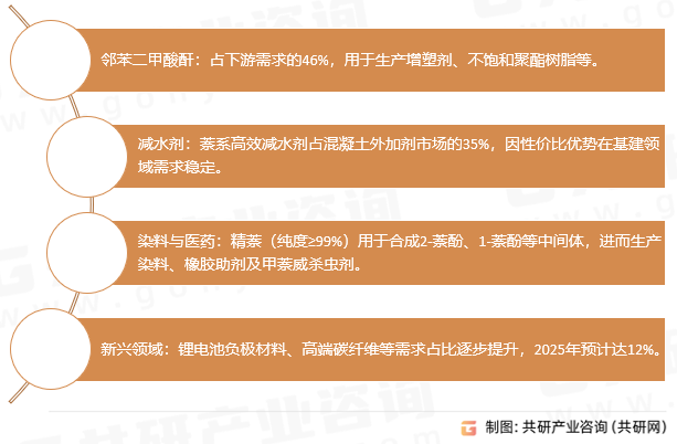 工业萘应用领域