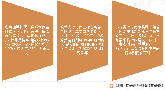 微球制剂市场发展前景