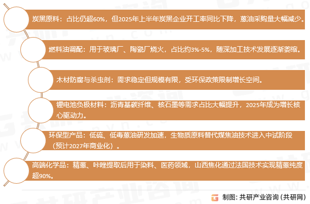 蒽油行业应用领域