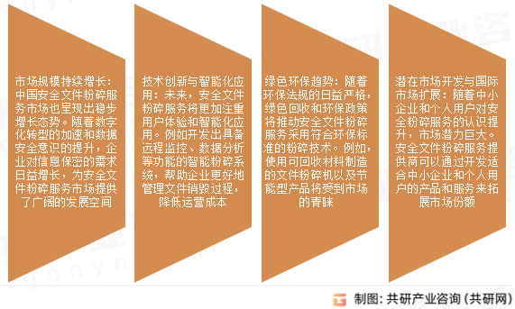 安全文件粉碎行业发展前景