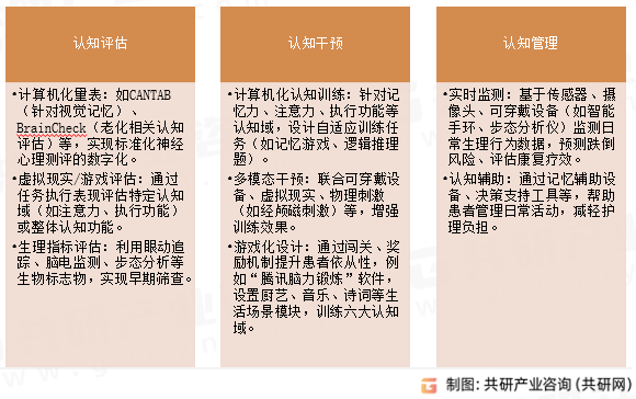 认知障碍数字疗法主要应用场景