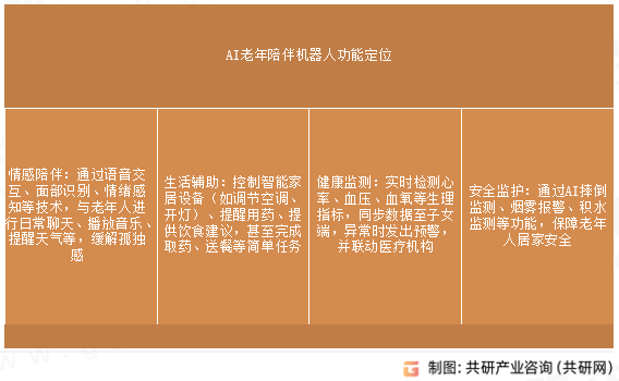 AI老年陪伴机器人功能定位