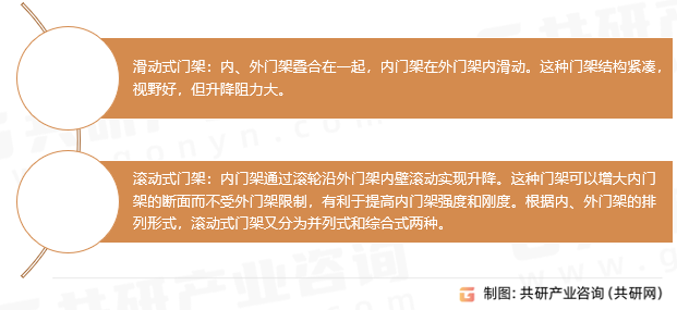 叉车门架类型