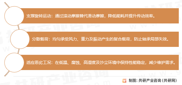 风电专用钢球功能