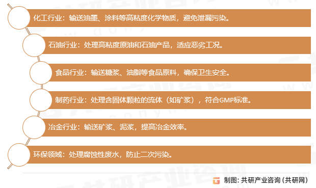 磁力泵应用领域