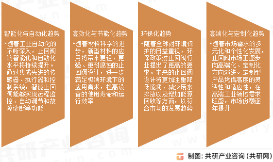 止回阀市场发展趋势