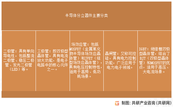 半导体分立器件主要分类