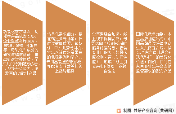 婴幼儿奶粉市场发展趋势