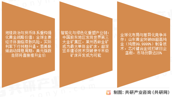 黄金产业发展前景