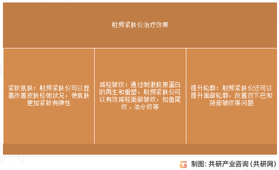 射频紧肤仪治疗效果