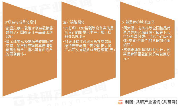 黄金珠宝首饰市场发展趋势