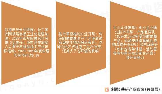 葡萄糖市场发展趋势