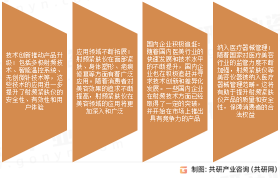 射频紧肤仪市场发展趋势