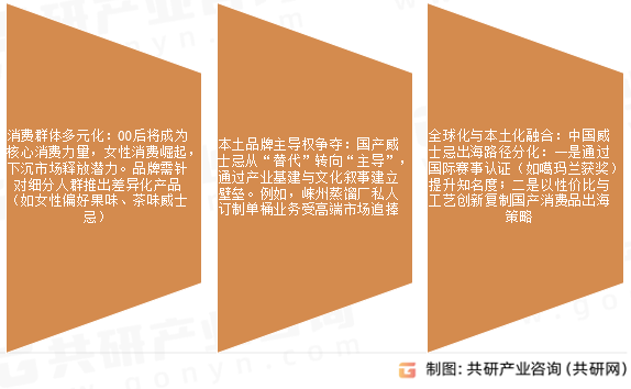 威士忌未来趋势展望