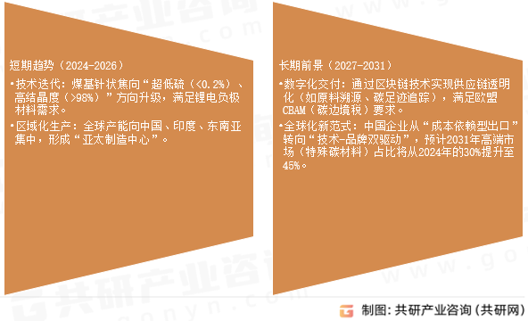 针状焦未来发展趋势