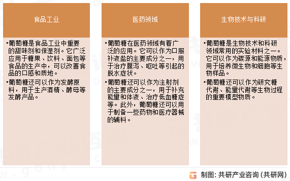 葡萄糖应用领域