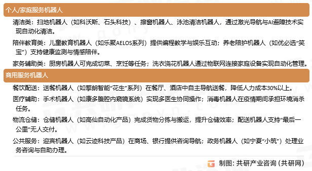 服务机器人核心分类与功能场景